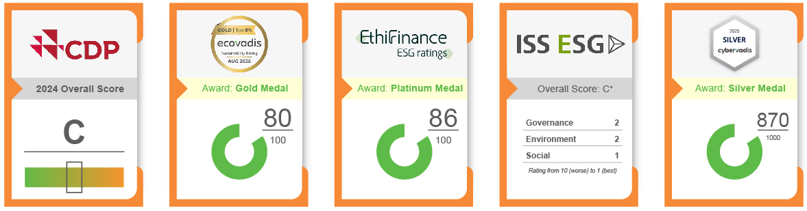 Various company ESG ratings and awards.